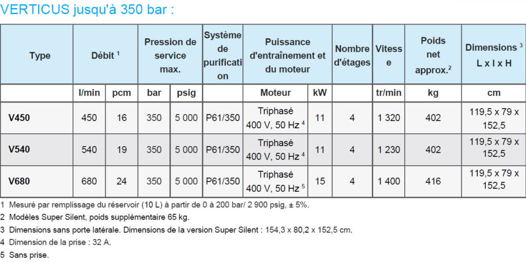 compresseur stationnaire bauer verticus