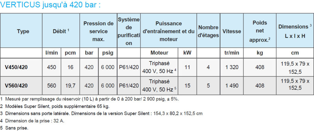 compresseur stationnaire bauer verticus2