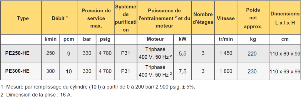 Compresseur stationnaire BAUER PE-HE